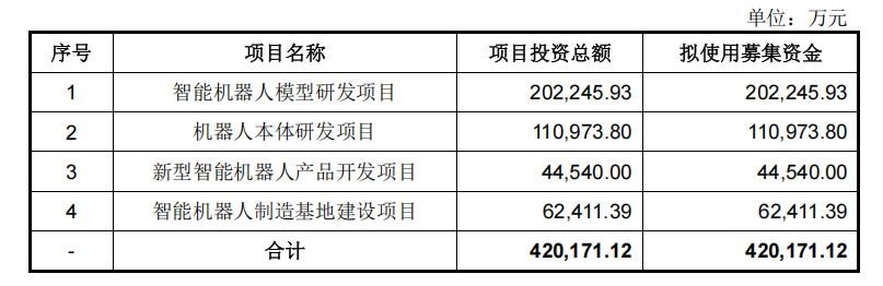 真赚钱!宇树IPO来了,年收入17亿,人形机器人超50%,雷军感谢王兴兴