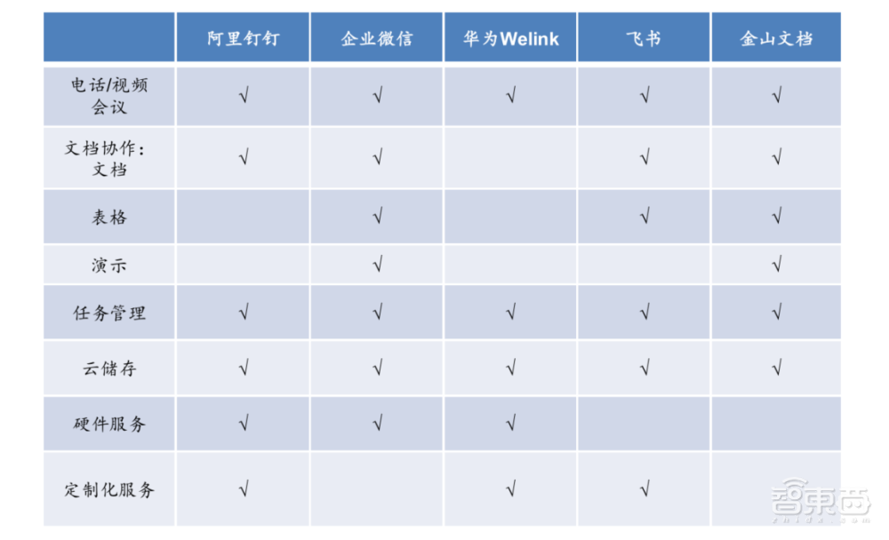 2021年互联网巨头第一仗!飞书开撕微信,阿里华为百度全都入局