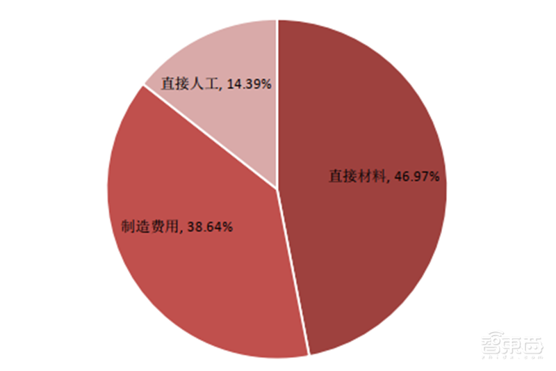 深度揭秘硅片产业,巨大潜力成就半导体材料之王【附下载】| 智东西内参