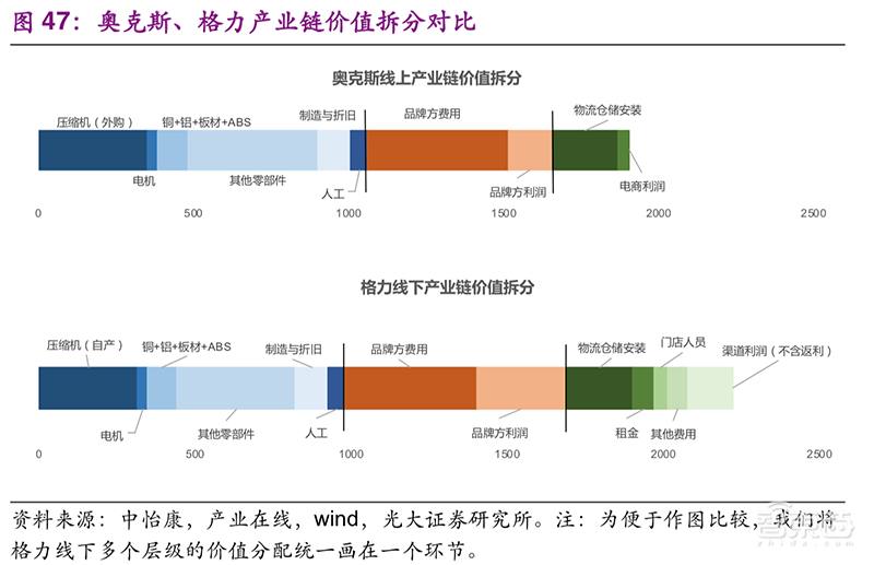 家电巨头的钱袋子!小米垂涎,海尔害怕