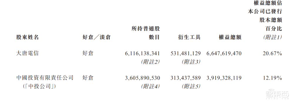中芯国际的六朝董事长往事