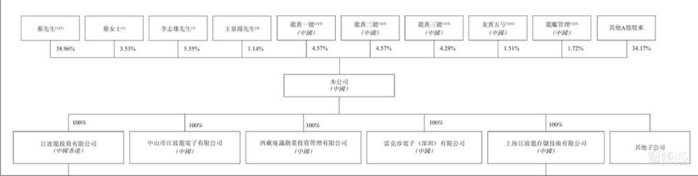 深圳存储芯片龙头冲刺港交所!市值近400亿,供货四大手机巨头