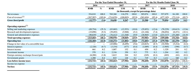 小牛电动寻求美国上市 7大核心要点公布
