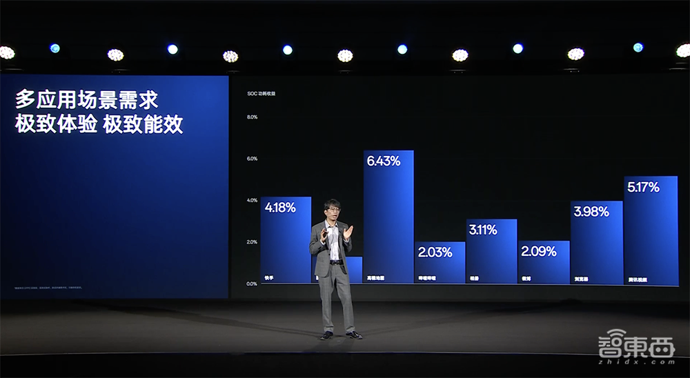 OPPO调校芯片的秘籍,对外公布