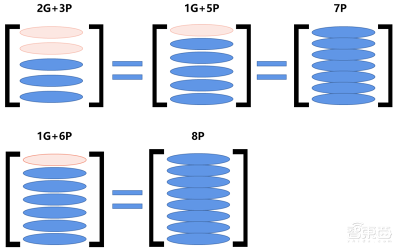 揭秘光学产业!手机/自动驾驶/VR背后的核心,中国玩家崛起 | 智东西内参