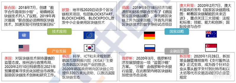 区块链2020白皮书:资本回归理性,金融、互联网、物流抢着用 | 智东西内参