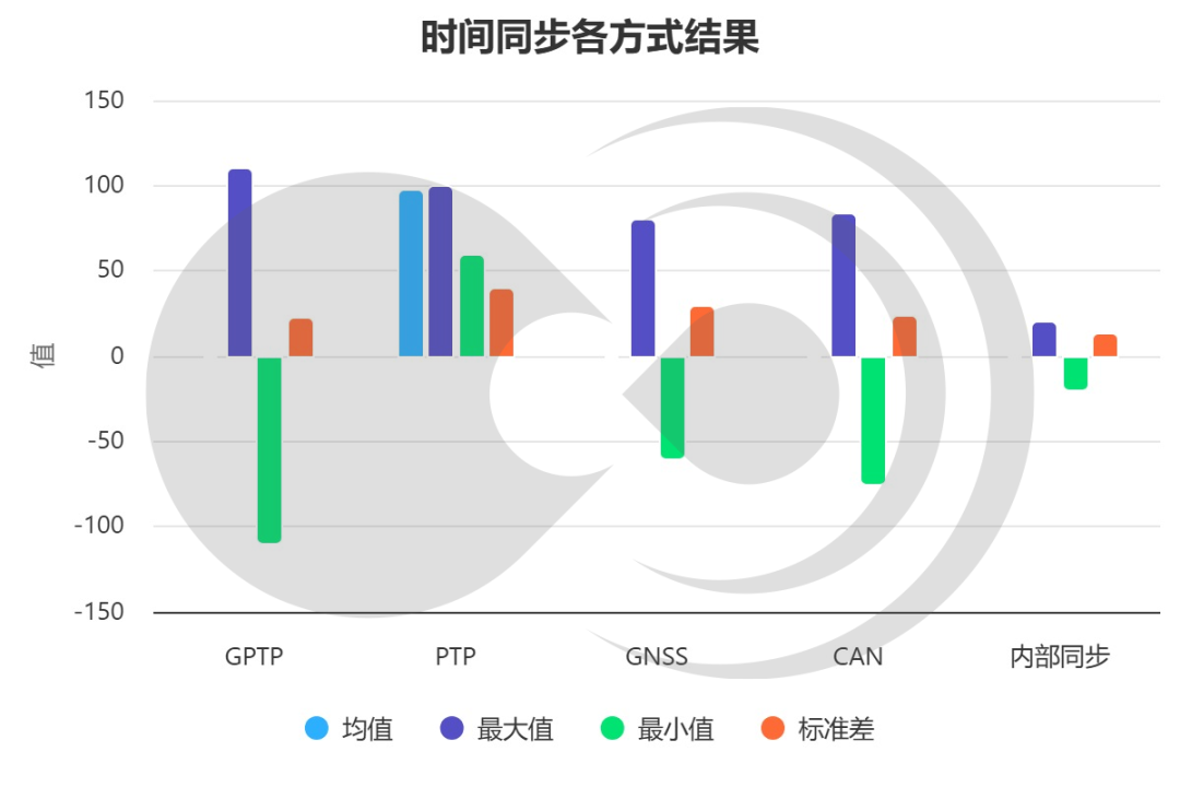 黑芝麻智能跨域时间同步技术：消除多域计算单元的时钟信任鸿沟