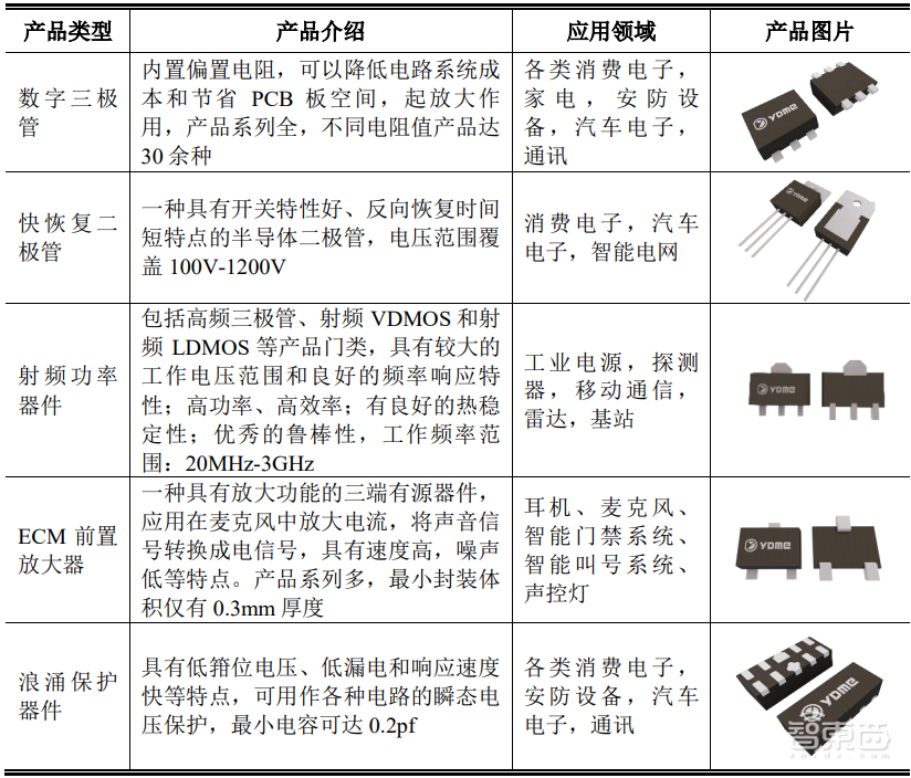 大基金、京東方參投！北京最老牌芯片廠沖刺科創(chuàng)板