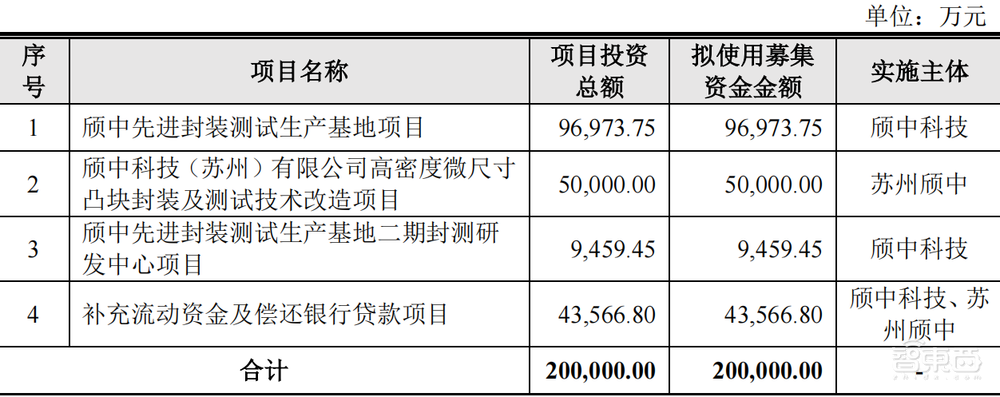 全国第一、全球第三,国产显示驱动芯片封测龙头成功上市!市值近200亿元