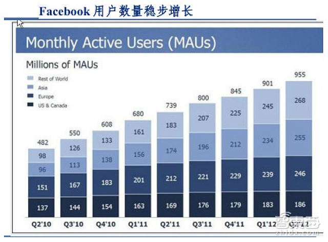 人工智能行业报告续:深度学习成最大爆点 巨头们如何构建AI生态?【附下载】