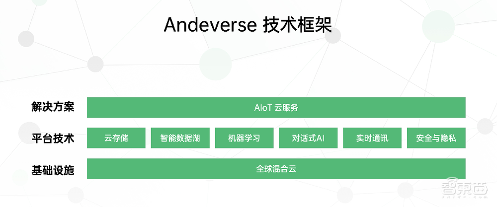 OPPO亮出首个自研跨端系统，秀十余项自研技术，ColorOS月活超5亿人
