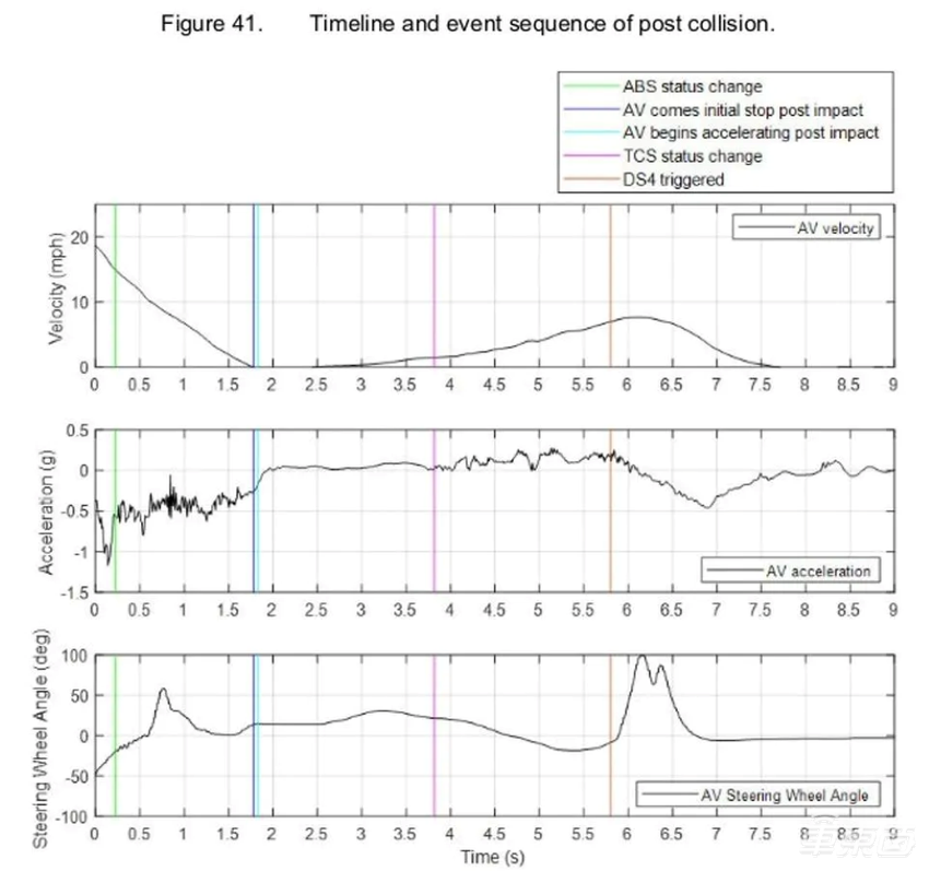 算法失效、隐瞒真相,通用自动驾驶子公司伤人事故真相揭秘