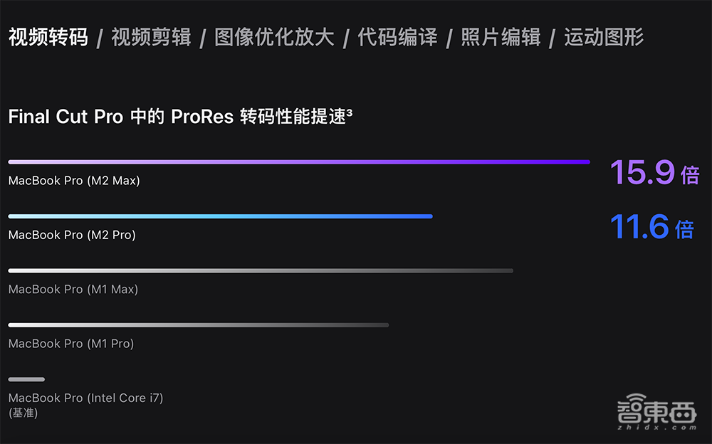 苹果深夜“芯”弹炸场！M2 Pro和Max芯片发布