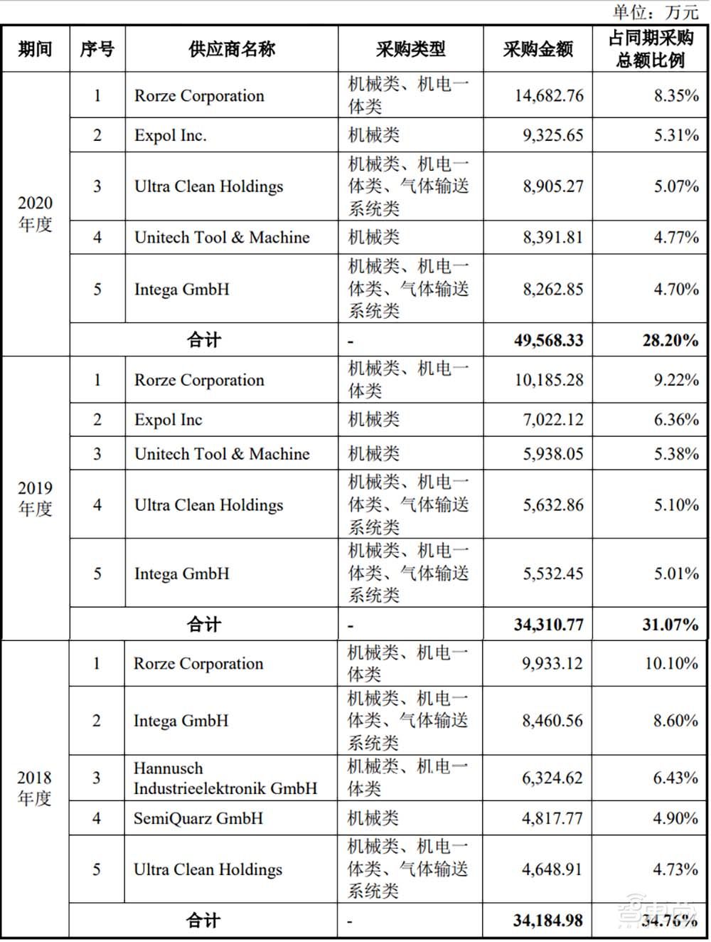 国产刻蚀设备商冲科创板！已打入5nm逻辑芯片量产线