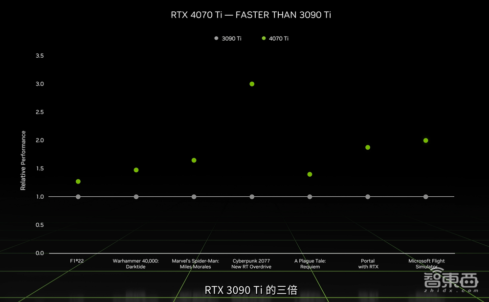 英伟达CES连甩多款重磅新品背后，AI已成游戏行业最大变量