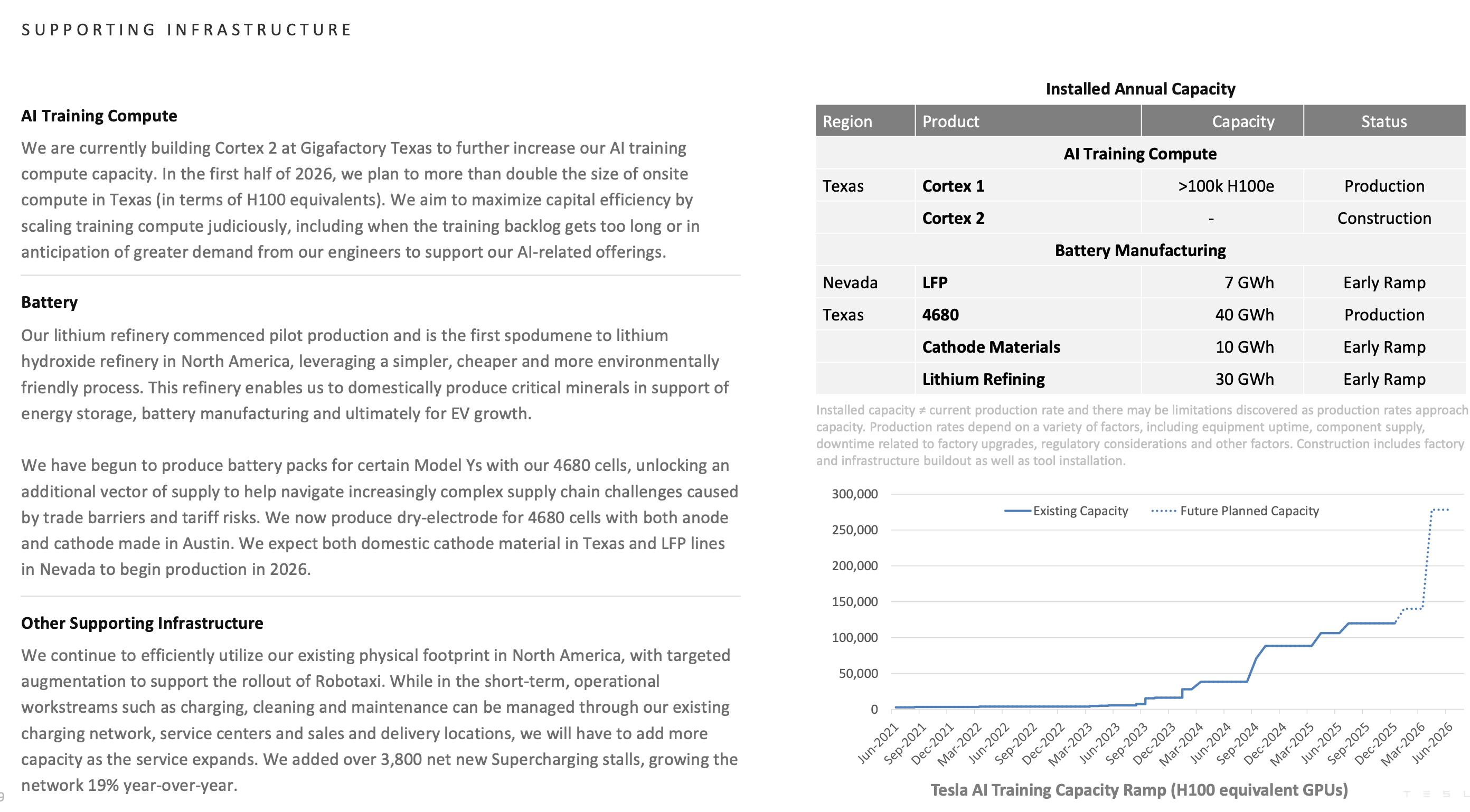马斯克彻底搞定大圆柱电池!发布五年终落地,独家专利破解量产难题