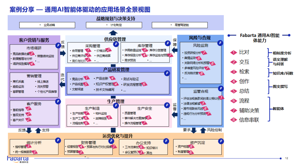 枫清科技高雪峰:从生成式智能到决策智能,AI如何真正赋能产业?丨GenAICon 2025