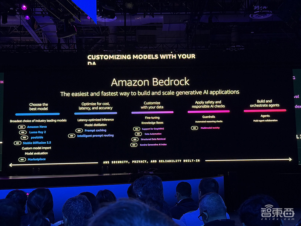 如何跑贏生成式AI競賽？云計算大廠揭秘組合拳：自研大模型只是開胃菜