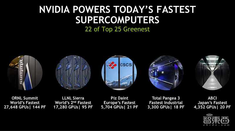 英伟达联手Arm迎战高性能计算!GPU加速卡将支持Arm架构CPU