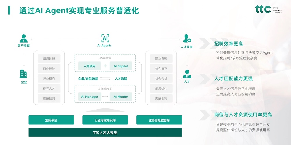 百度投了一家“AI猎头”创企,联创曾任职字节与微软