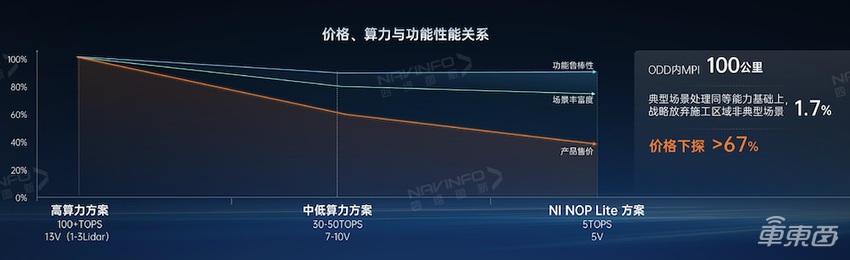 车东西对话四维图新CEO程鹏：全栈可控更重要，高精地图日级更新