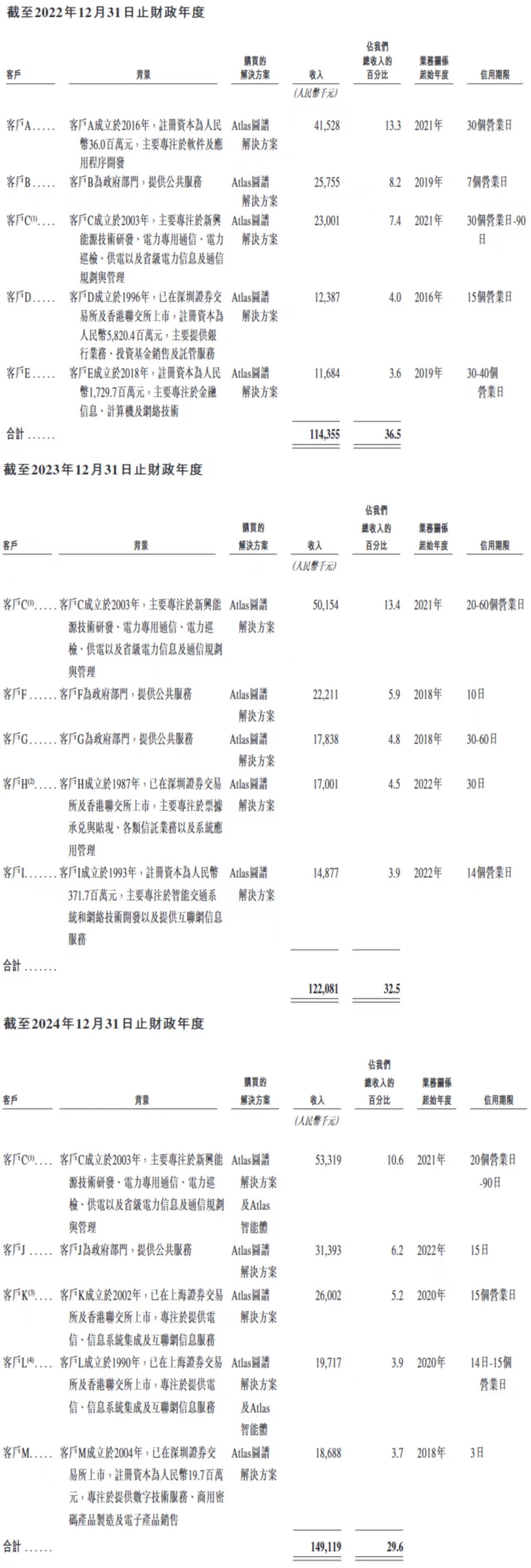 北京AI公司赴港IPO，百度元老创办，冲刺“AI智能体第一股”