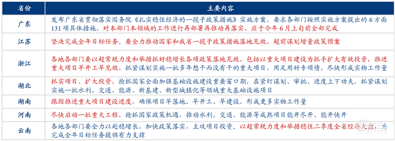 国家33条稳经济措施解读:“新基建”、家电、汽车受益最广 | 智东西内参