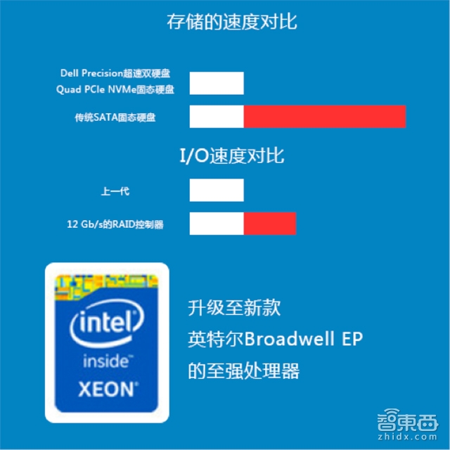 让工作站带VR飞一会 解读戴尔VR工作站新品