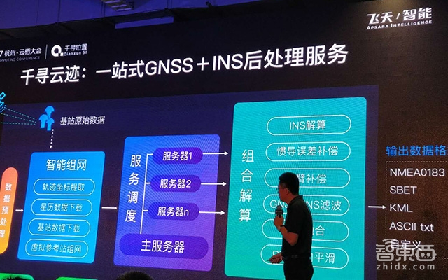 为了把高精度定位塞进手机、共享单车 千寻连发三套方案