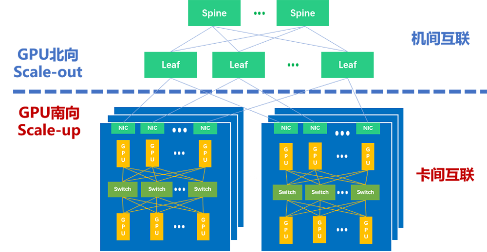 让大模型训练更高效,奇异摩尔用互联创新方案定义下一代AI计算