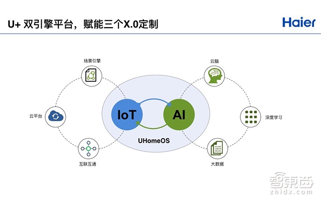 GTIC 2018 | 海尔赵峰:AI促使家电行业转变 全屋智能需成套解决方案