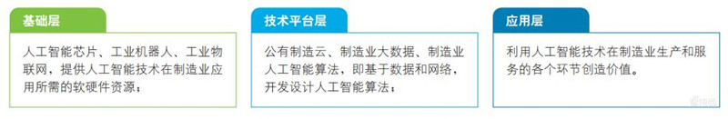 德勤深度：140亿元大蛋糕！制造业中的AI机会，中国制造强国的秘密 | 智东西内参