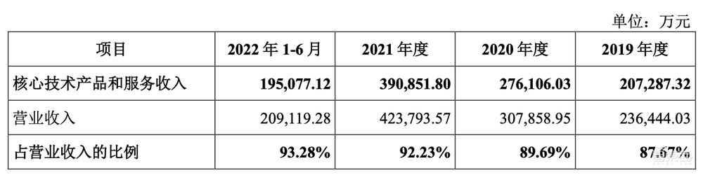 科创板智能家居第一股!海康威视“长子”上市