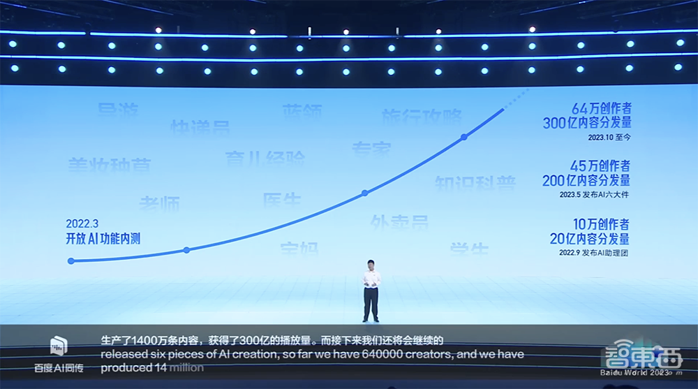 硬刚GPT-4!百度文心大模型4.0开启邀测,10余款AI原生应用炸场,国家跳水队站台