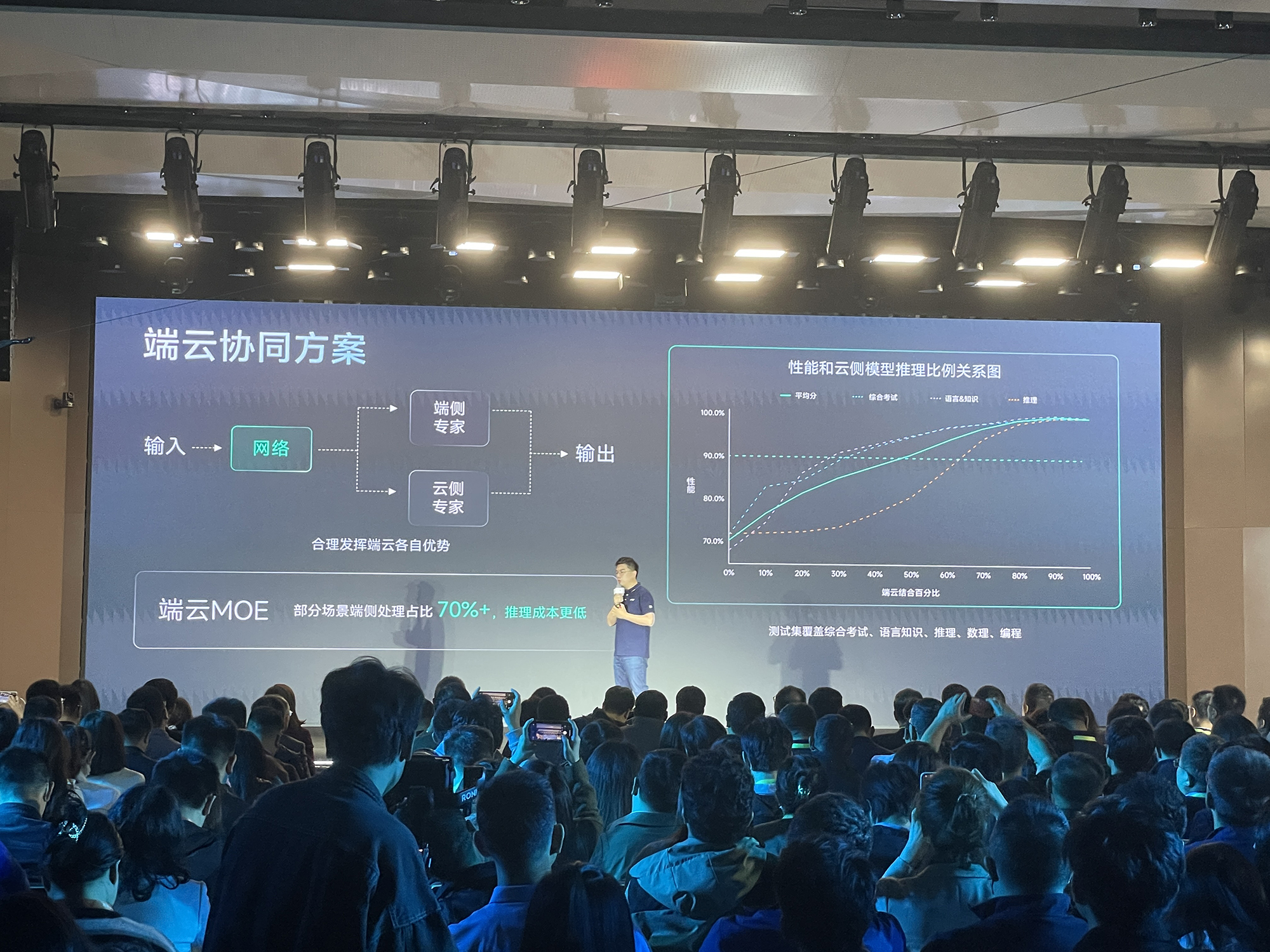商汤甩出大模型豪华全家桶!秀拳皇暴打GPT-4,首晒“文生视频”,WPS小米现场助阵