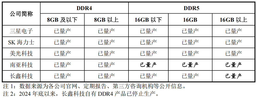 今年最大国产芯片IPO,重启!
