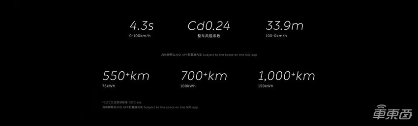 蔚来最便宜车型来了！32.8万开卖，带激光雷达能跑1000公里