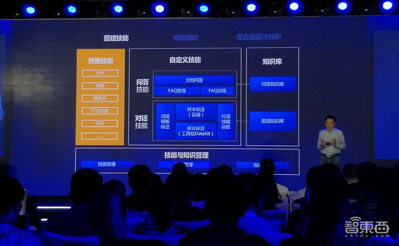 三大技能、58項預(yù)置技術(shù)，百度大腦發(fā)布UNIT3.0智能對話引擎