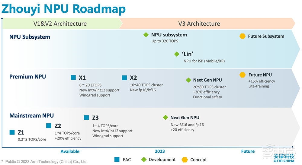 推出新一代NPU！安谋科技应战AI新时代，要催化本土芯片创新