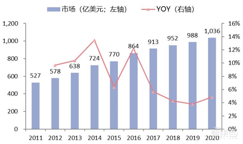 中国安防行业十年报告：产值增涨四倍！双巨头全球称雄【附下载】| 智东西内参