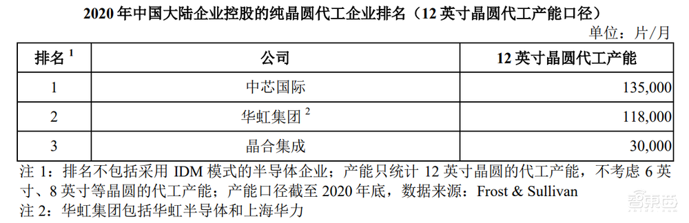 40年，安徽芯片崛起之路