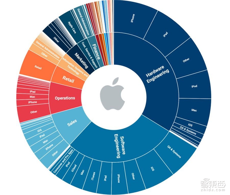 苹果未来秘密在这里！从神秘组织到七大技术布局