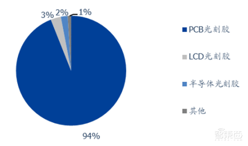 中国半导体不再被“卡脖子”!从材料开始,解密十大新材料替代现状【附下载】| 智东西内参