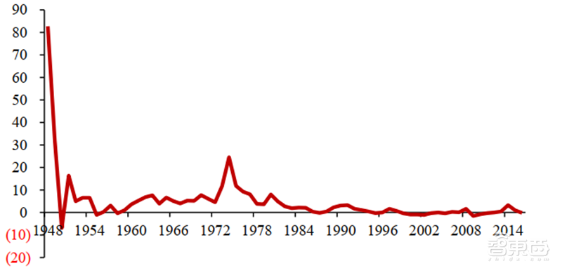 日美芯片摩擦启示录,美国故技重施,中国芯片如何突围?【附下载】| 智东西内参