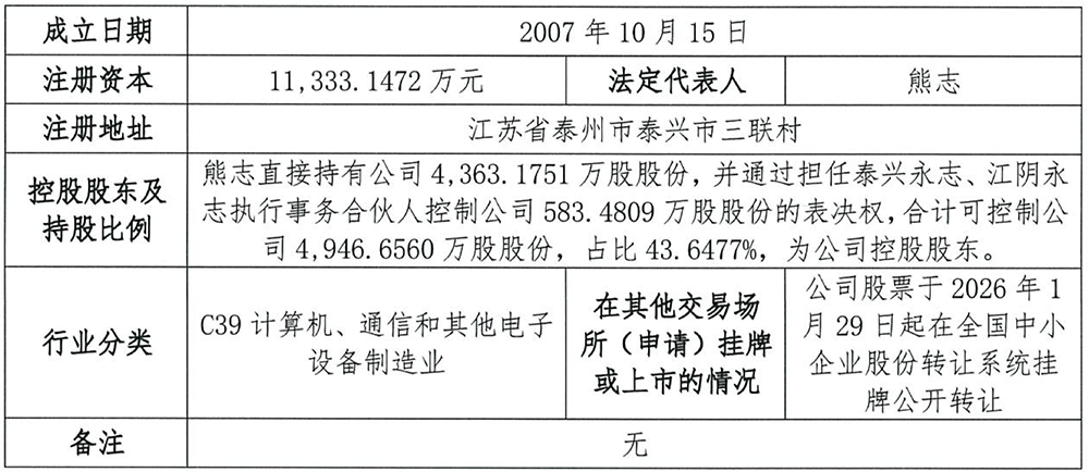 江蘇半導(dǎo)體材料“小巨人”，啟動(dòng)IPO