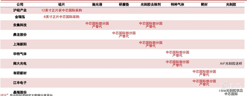 2020半导体行业专题报告,三大核心问题浮现,疫情不改增长逻辑 | 智东西内参