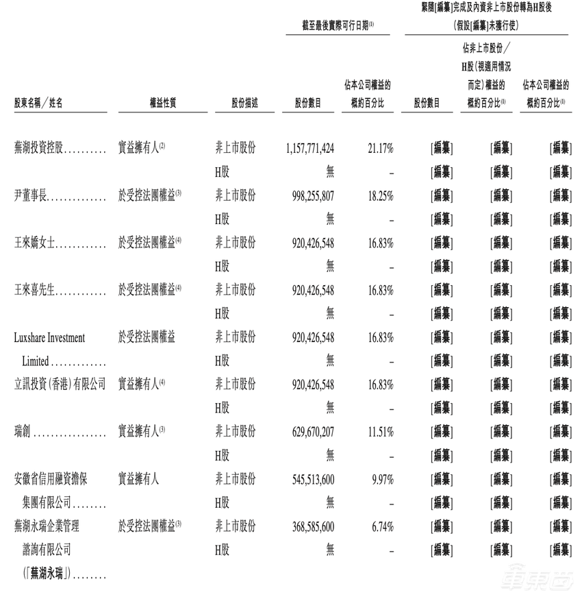 长跑20年!刚上位的中国车企老二,终于要上市了【IPO文件拆解】