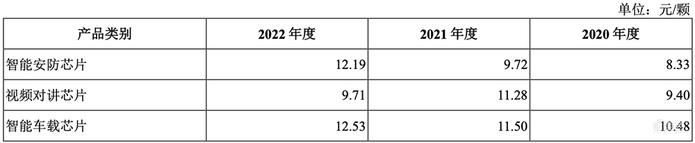 5年估值飙涨108倍,厦门即将收获一个AI芯片IPO!