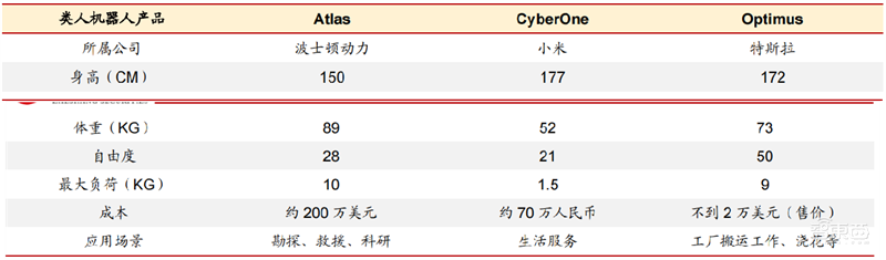 人形机器人火了,带动三大核心产业,机器人时代来临 | 智东西内参
