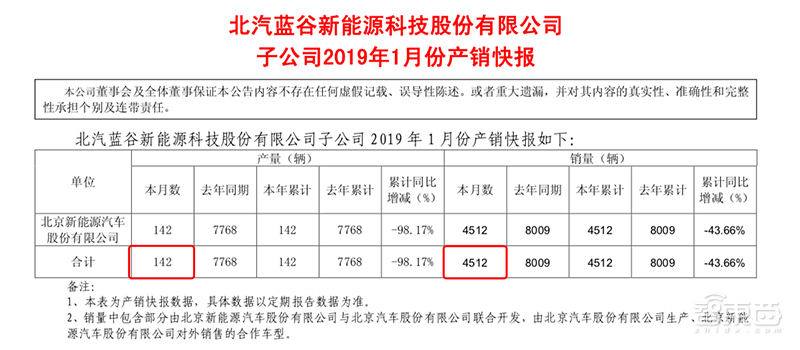廉价电动车卖不动了！1月新能源车市10大亮点解读
